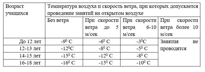 Салкыннар булу сәбәпле мәктәпләрдә дәресләр үткәрелмәскә мөмкин