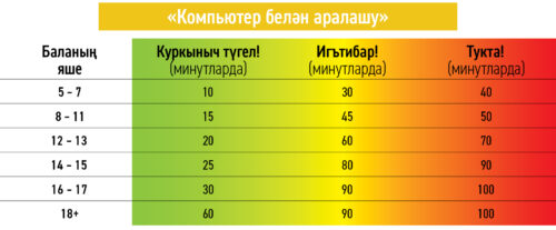 Күрү сәләтен яхшыртып буламы?