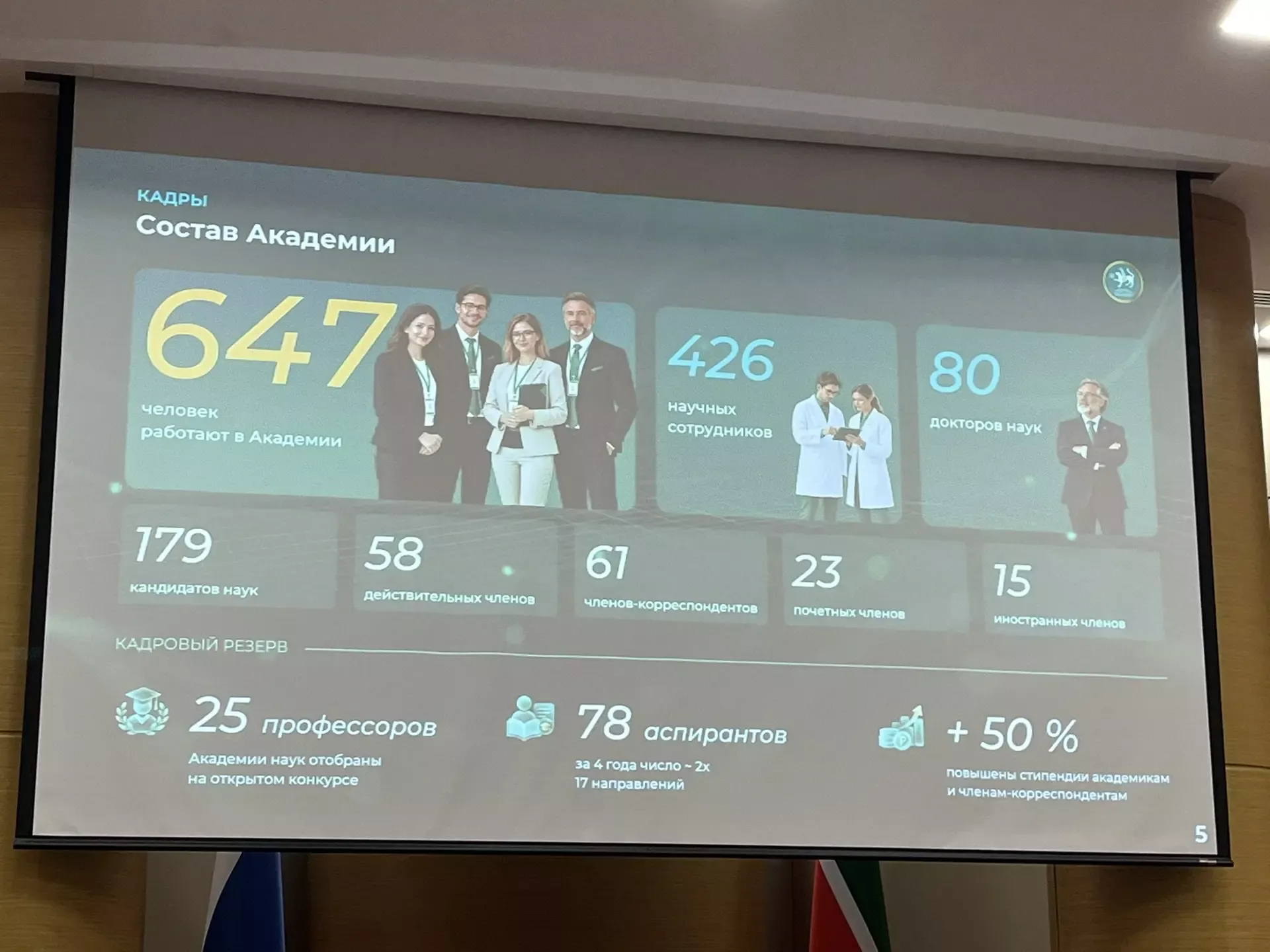 Татарстан Фәннәр академиясенә – 35!