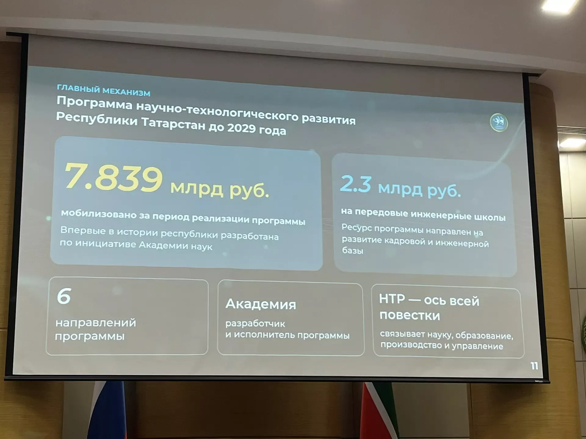 Татарстан Фәннәр академиясенә – 35!