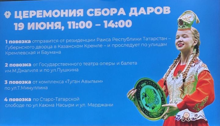 Сабан туе алдыннан бүләк җыю йоласы узачак